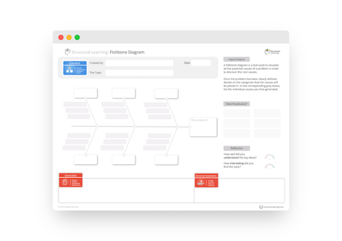 Reduce memory loads with visual tools