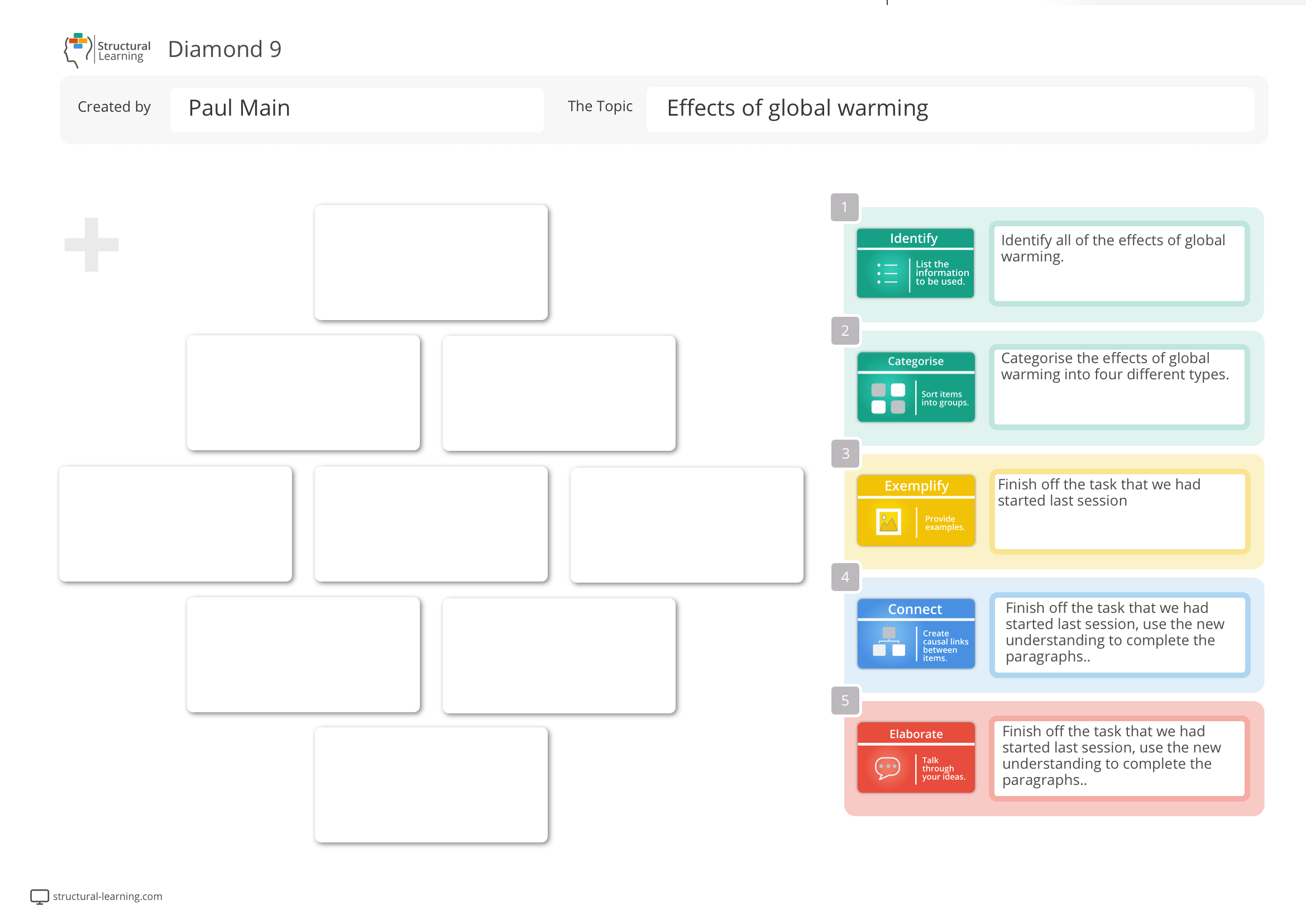 Use graphic organisers to help students think through complex topics