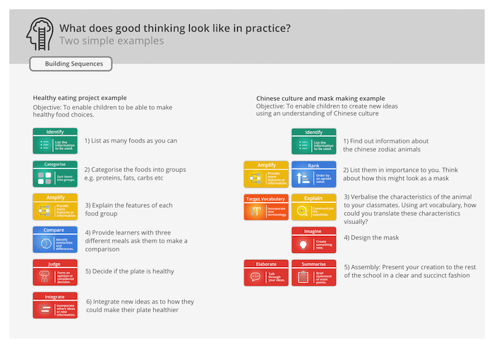 Stretching a learners thinking with the Universal Thinking Framework