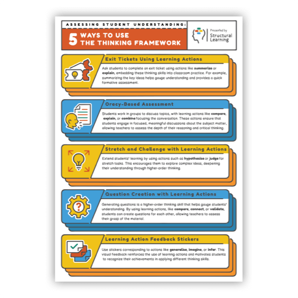 A poster with five ways to use the thinking framework.