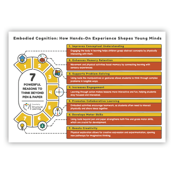 A poster that explains how hands-on experience shapes young minds.