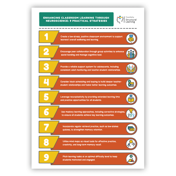 A poster with a list of steps to enhance classroom learning.