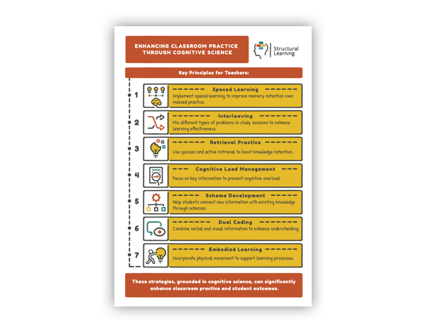 A poster that says Enhancing Classroom Practice for Teachers.