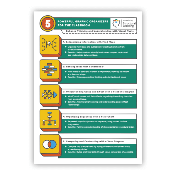 A poster with a list of 5 powerful graphic organizers for the classroom.