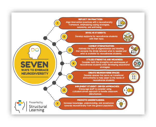 A poster that shows seven ways to embrace neurodiversity.