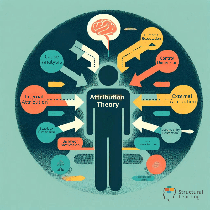 Attribution Theory