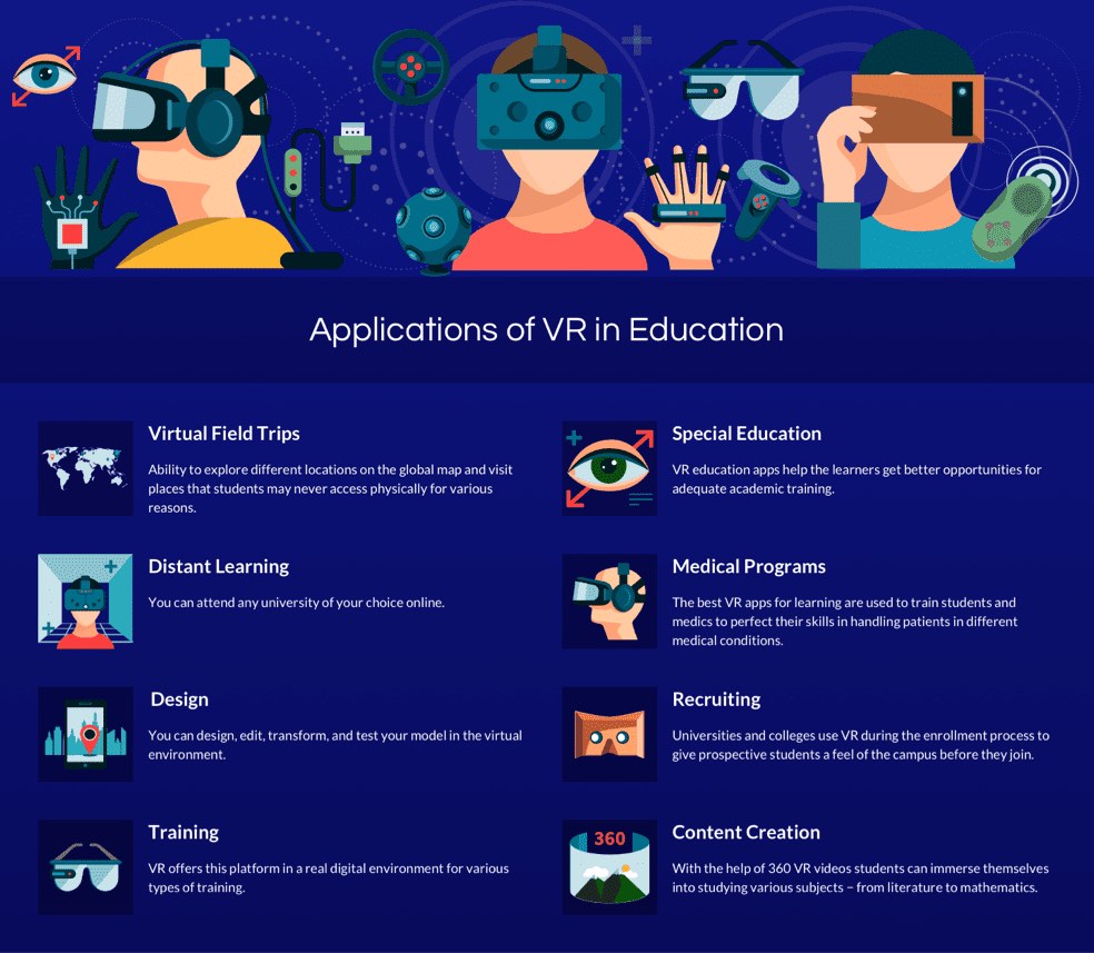Applications of VR in Education