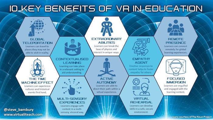 Benefits of VR in education