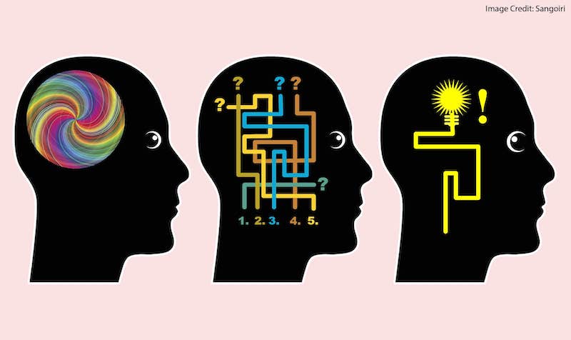 Learning styles theory
