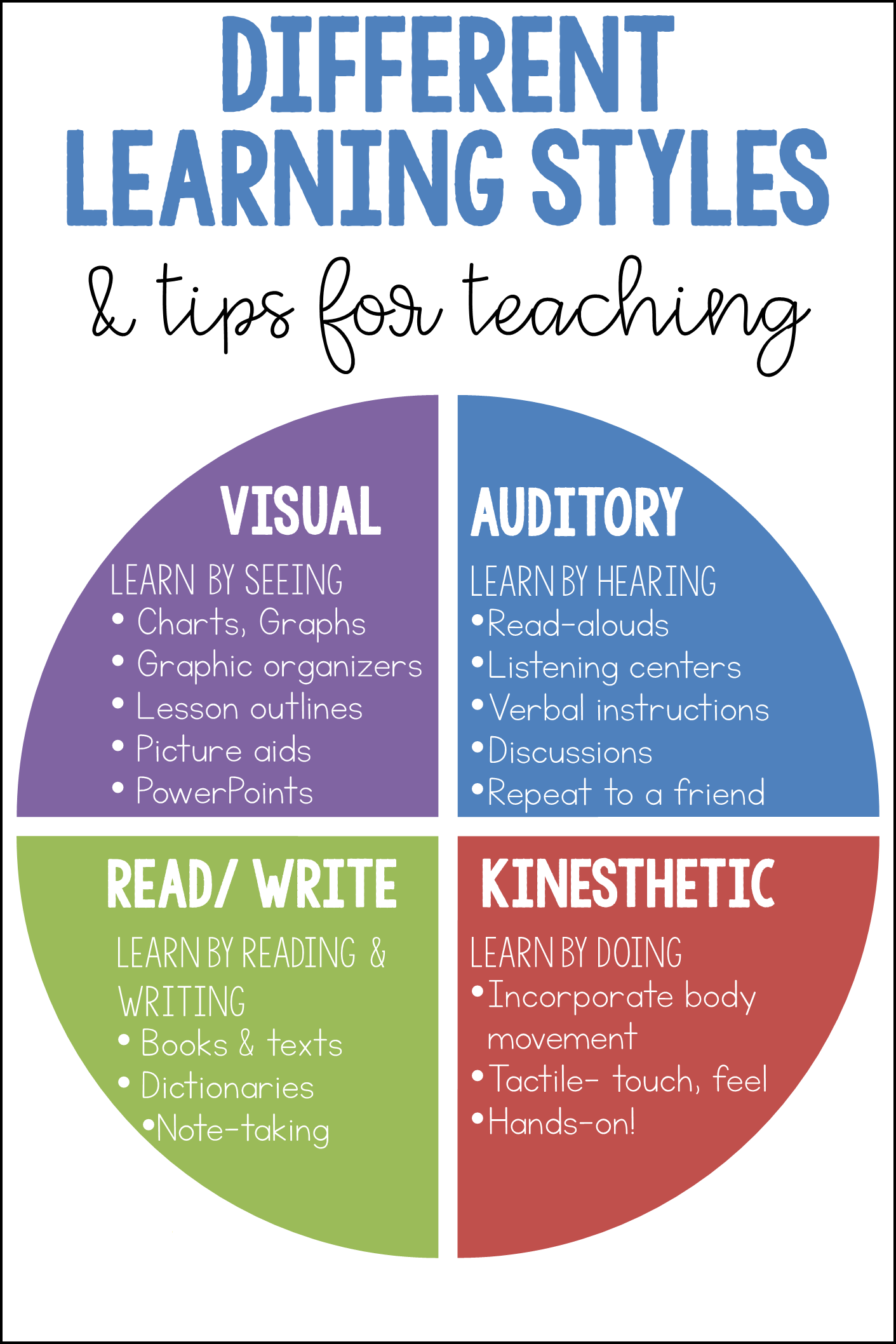 Learning styles VARK