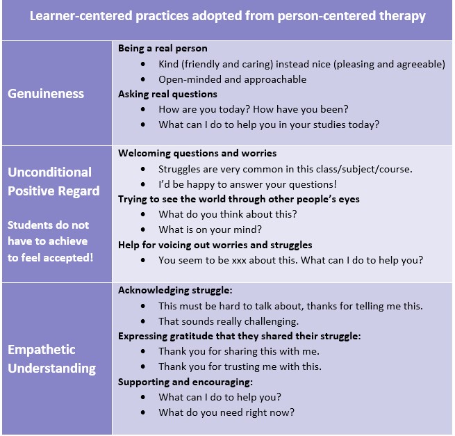 Unconditional positive regard