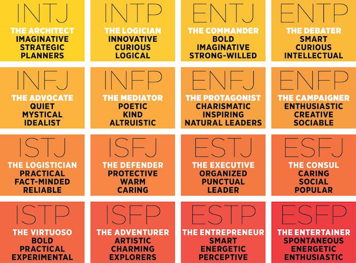 Myers Briggs Personality Types