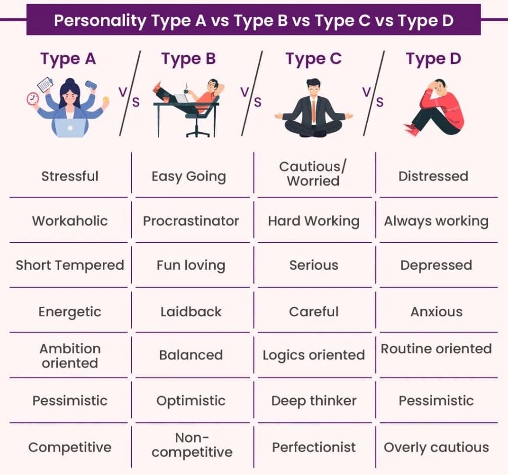 Personality Type