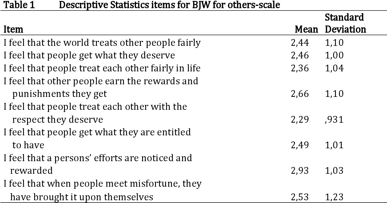 Just world theory and negative attitudes