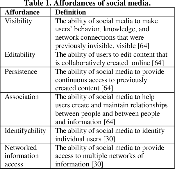 Just world theory and social media