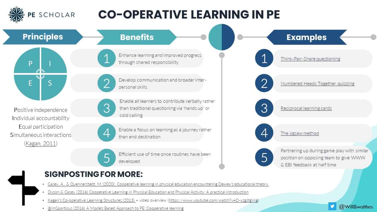 Cooperative learning in PE