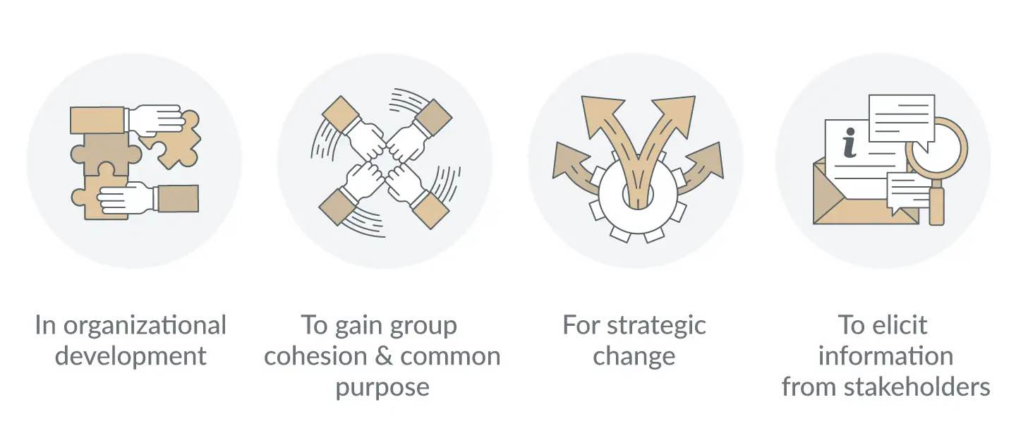 Applications of Appreciative Inquiry
