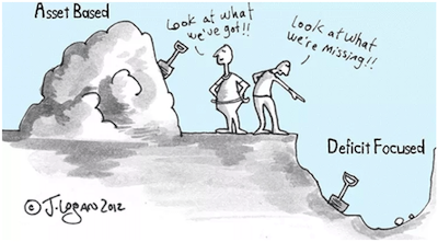 Conceptualising appreciative inquiry