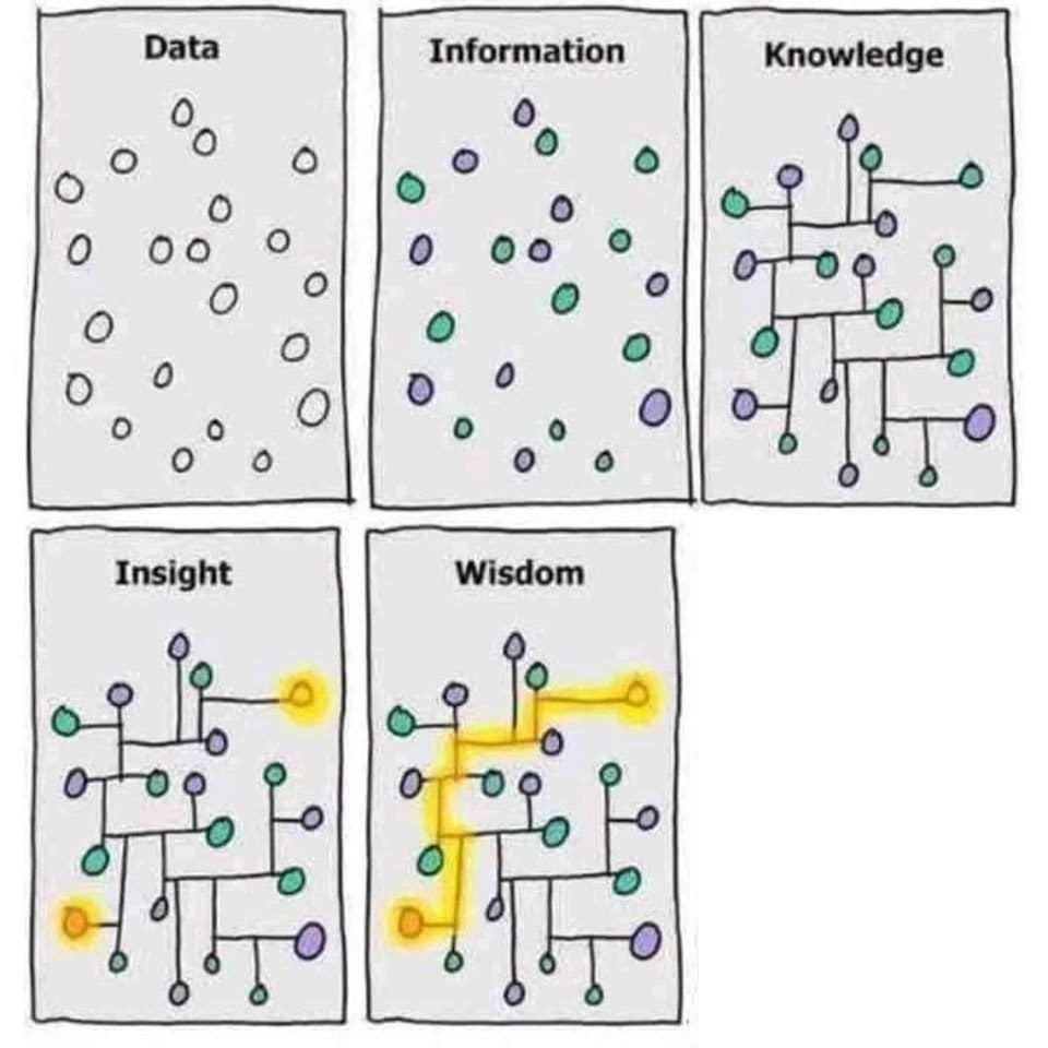 Epistemology