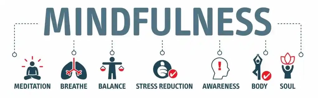 Mindfulness Benefits