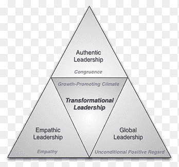 Unconditional positive regard in the workplace