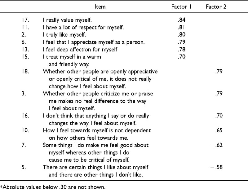 Unconditional positive regard self report