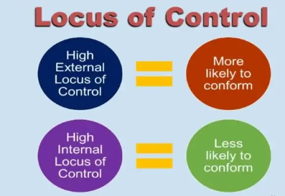 Locus of control and conformity