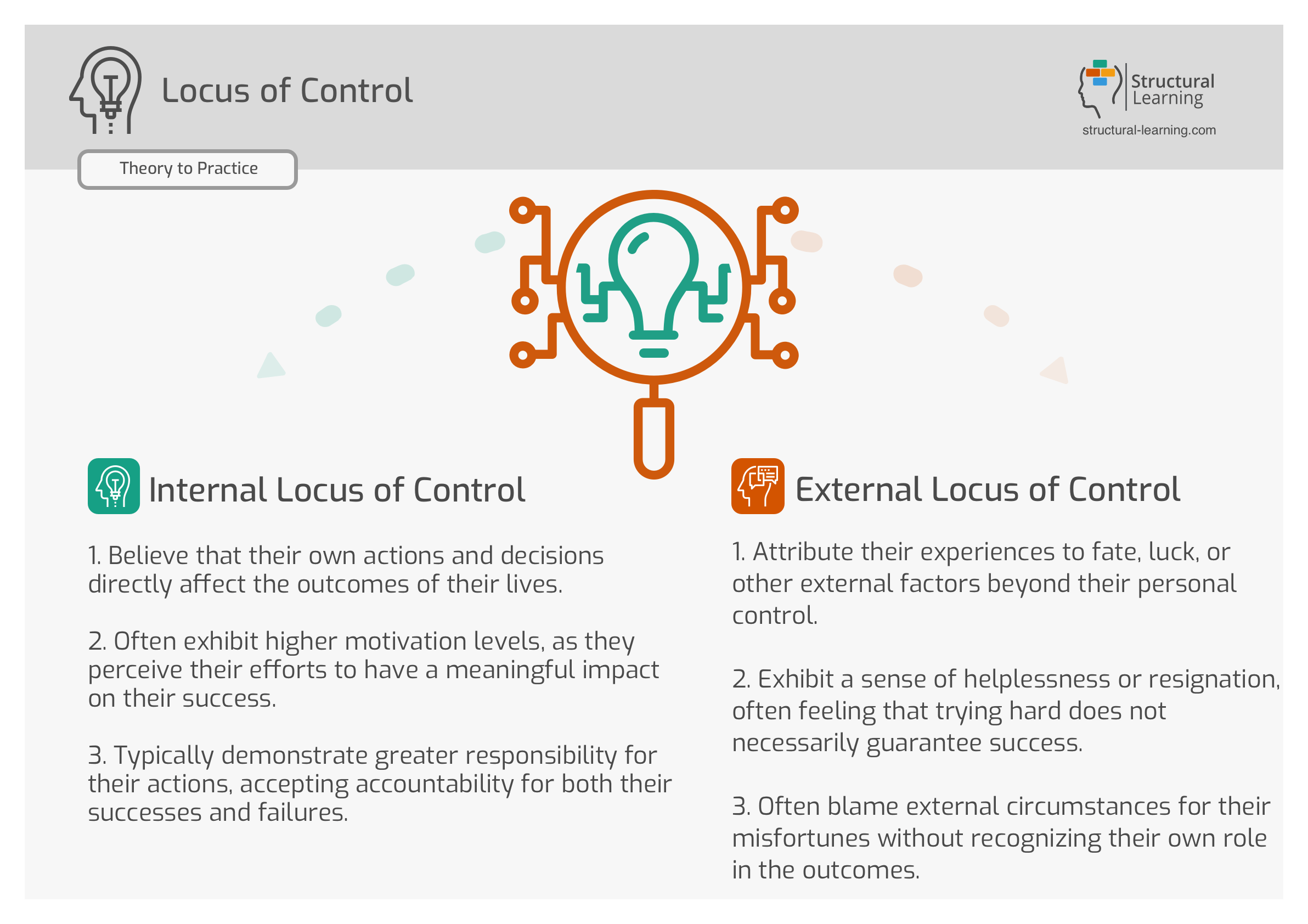 Locus of Control Characteristics