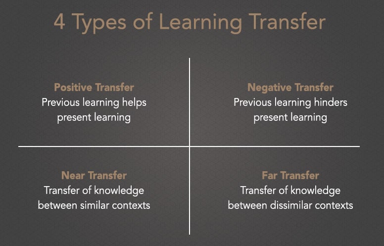 Types of Transference of Learning
