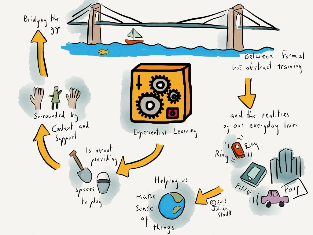 Conceptualising experiential learning