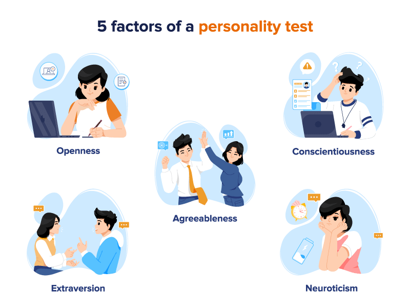 Five Factors Personality