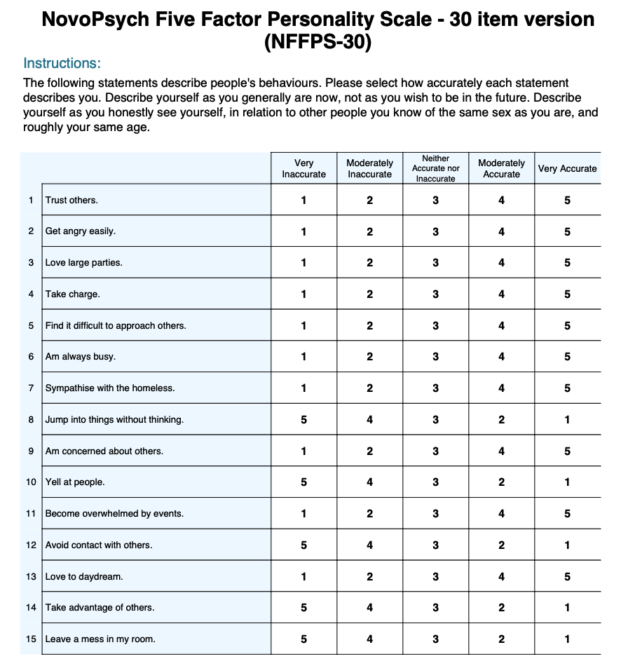 Five Factors of Personality Assessment