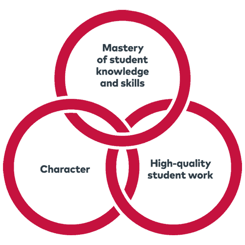 Expeditionary learning factors