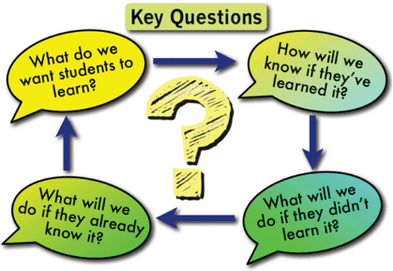 Key questions for professional learning communities