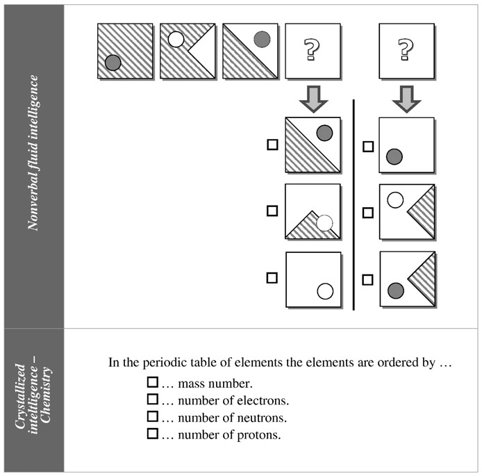 Assessing fluid intelligence