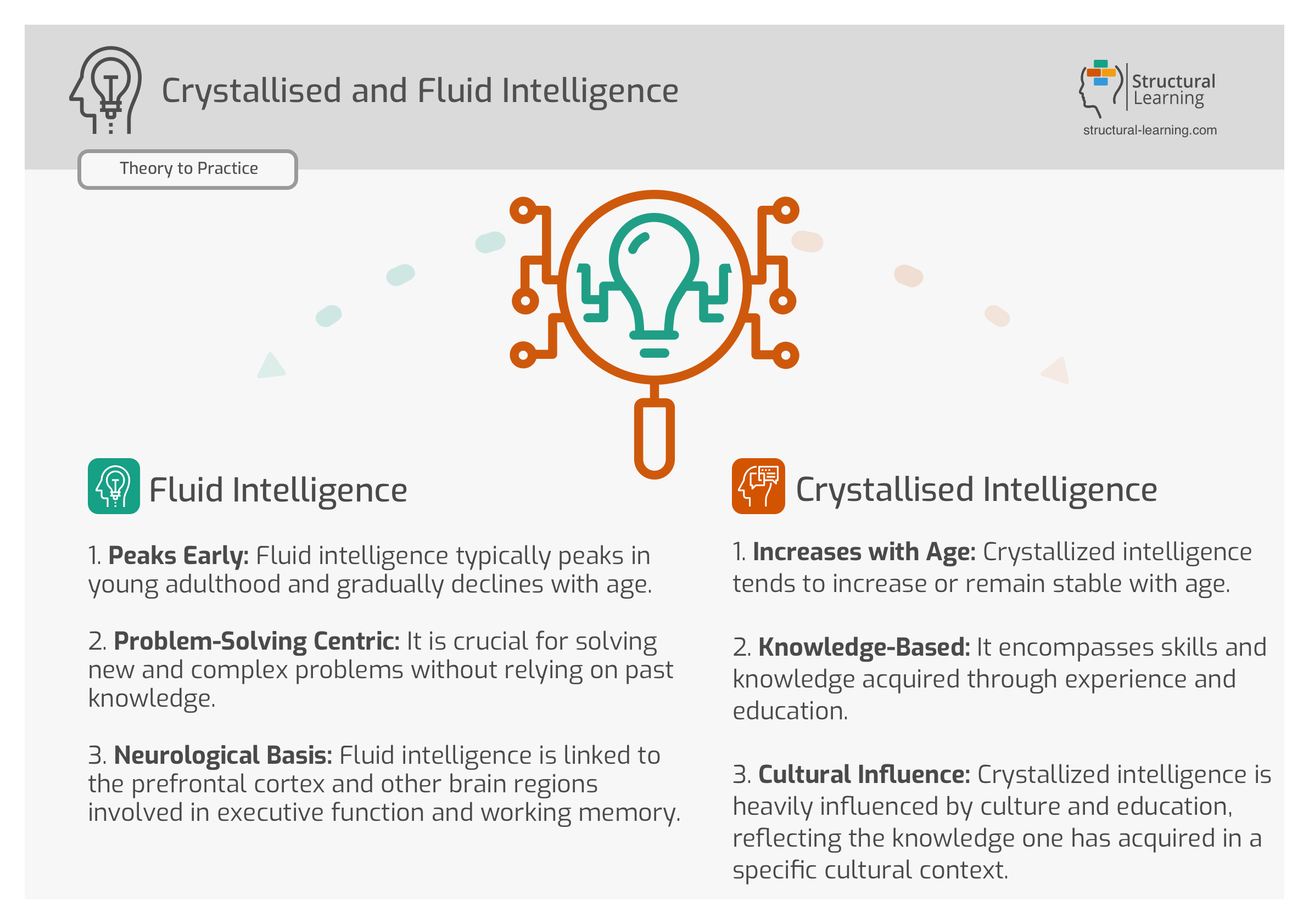 Crystallised and Fluid Intelligence Summary