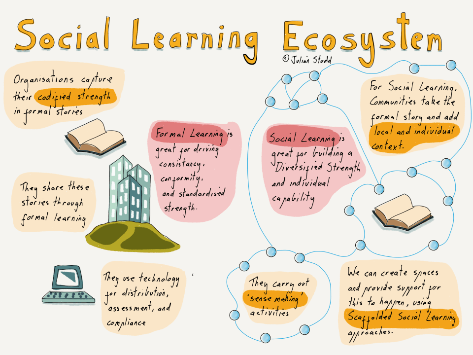 Applying Social Learning Theory