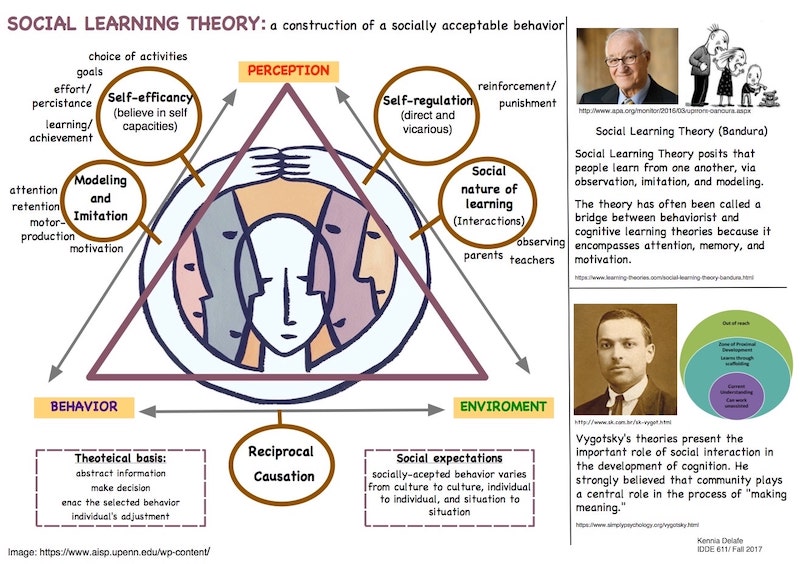 Social learning theory in the classroom