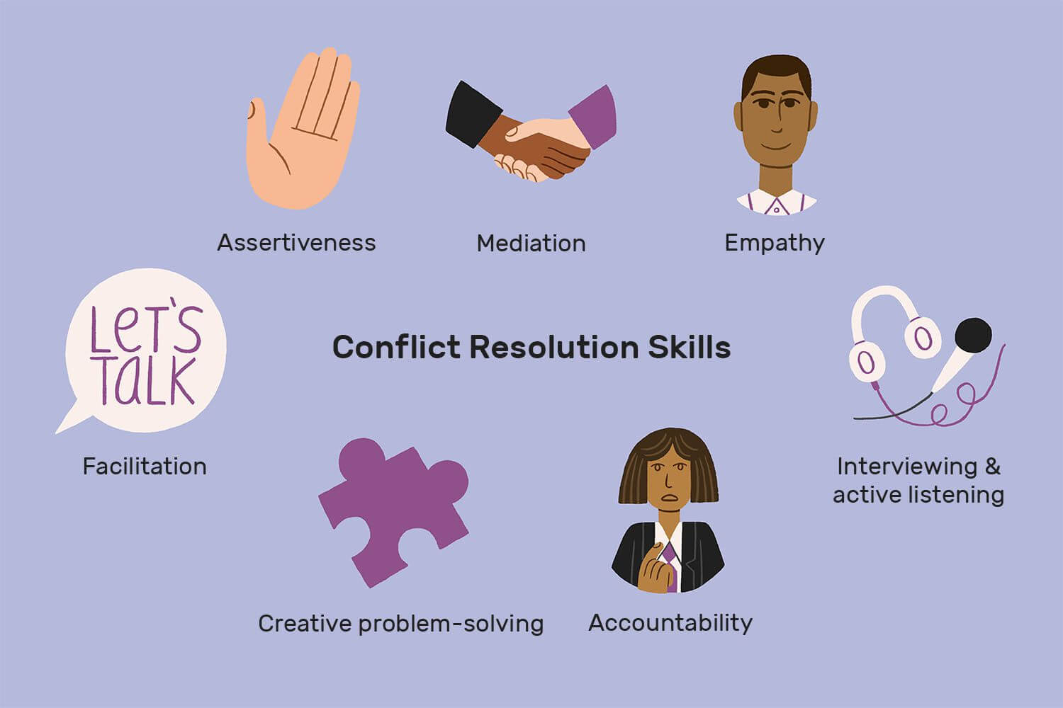 Conflict resolution skills