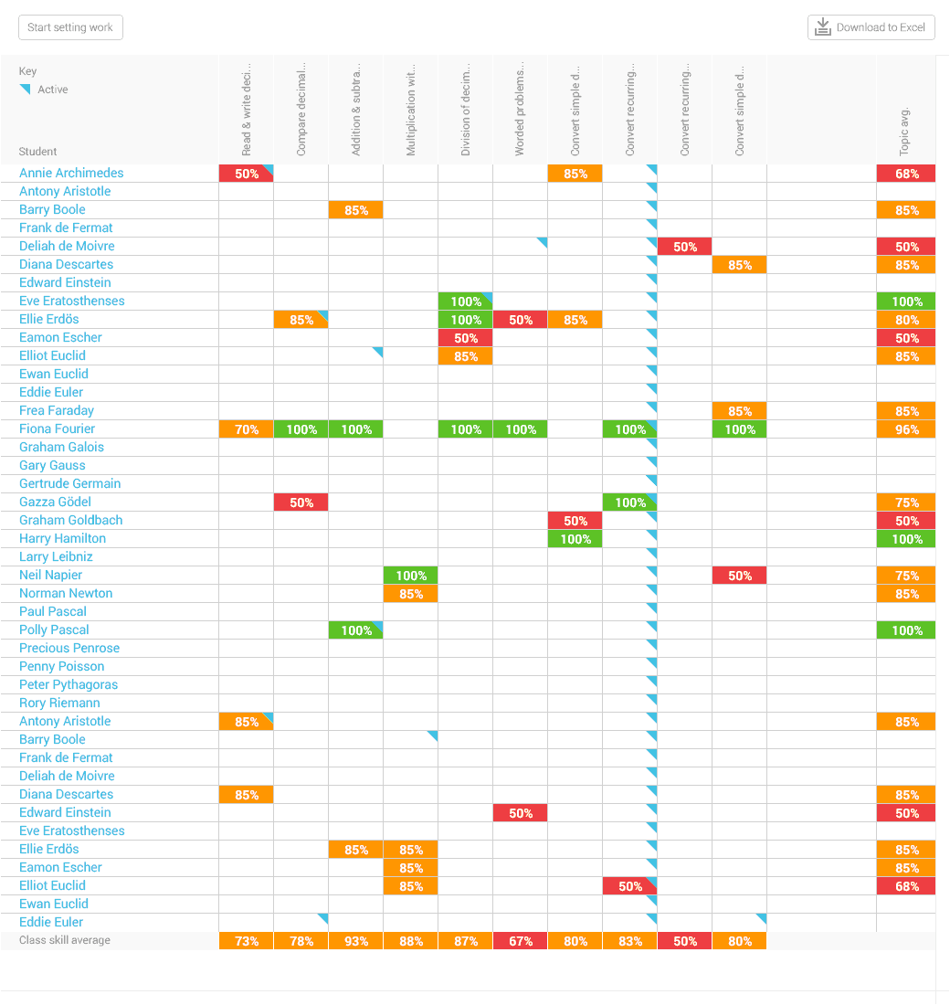 Hegarty maths student dashboard