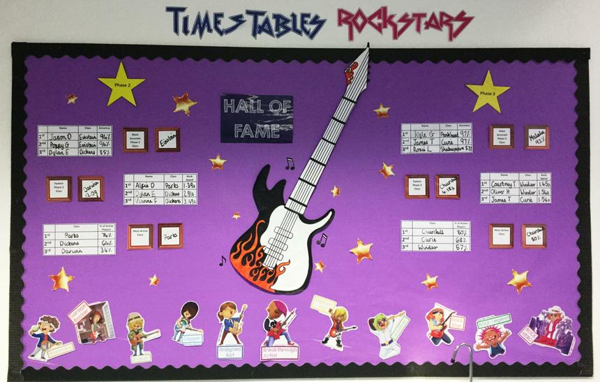 Celebrating pupils scores in times table rockstars