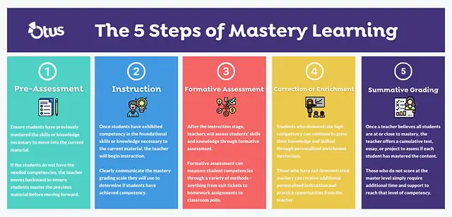 What is Mastery Learning