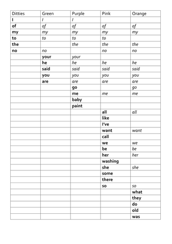 Precision teaching word list organised by reading book colour bands showing progressive vocabulary