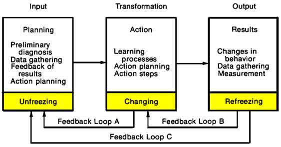 Applying System Theory