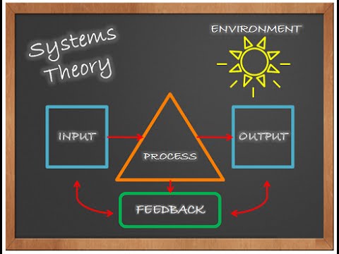 Systems Theory