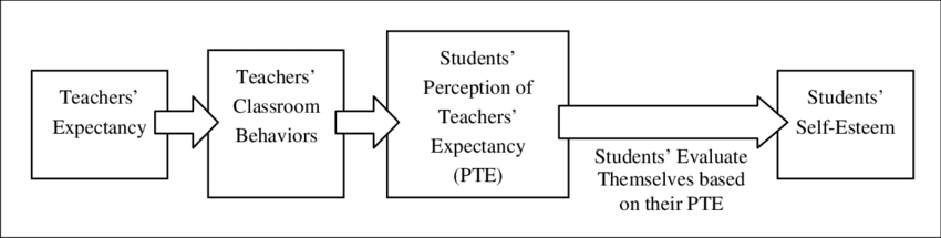 Symbolic Interaction Theory in the Classroom