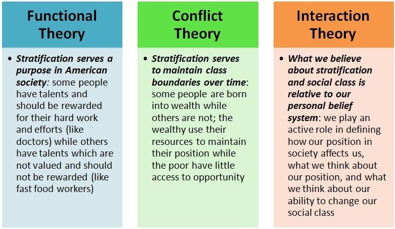 Functionalism Comparisons