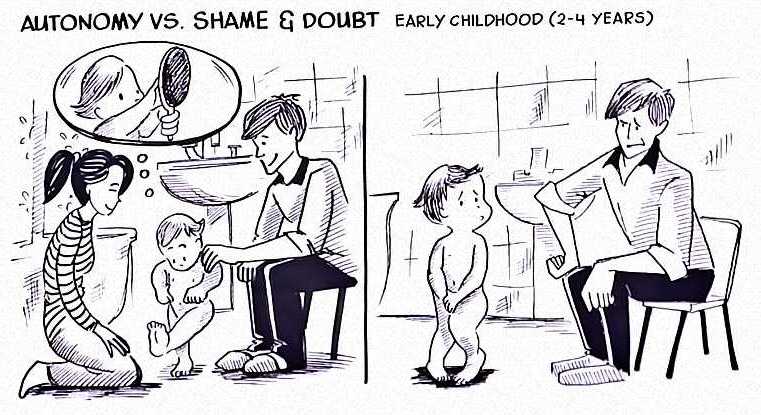 Eriksons second stage of psychosocial development