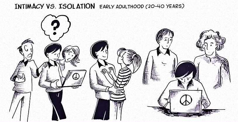 Erikson Psychosocial Stage 6