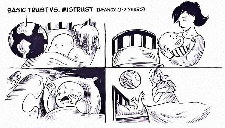 Eriksons Psychosocial Stage 1